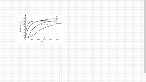 the-molar-heat-capacity-data-given-in-table-8-2-are-taken-from-aip-handbook-2-mathrmd-ed-mcgraw-hill
