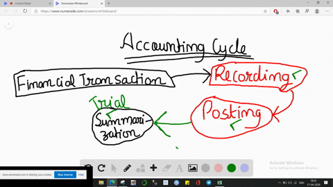 Solved A Worksheet Is A Permanent Accounting Record And Its Use Is Required In The Accounting Cycle Do You Agree E