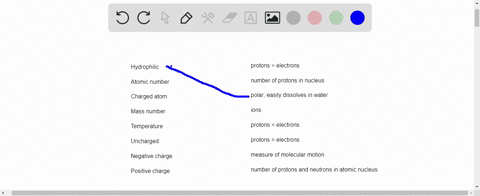match-the-terms-with-their-most-suitable-description-_______hydrophilic-_______atomic-number-_______