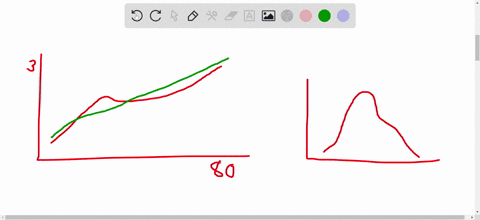 ⏩SOLVED:The normal probability plot and histogram of the data are ...