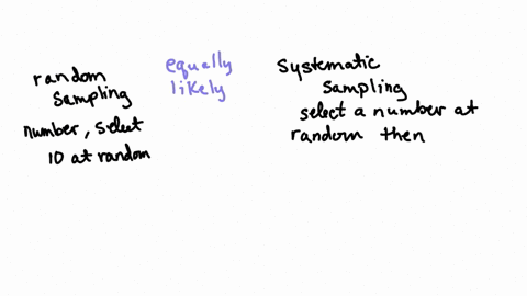 in-simple-random-sampling-all-samples-of-a-given-size-are-equally-likely-is-that-true-in-systematic-