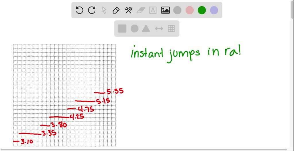 solved-this-broken-line-graph-shows-the-hourly-minimum-wage-and-the