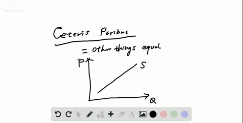 why-do-economists-use-the-ceteris-paribus-assumption-4