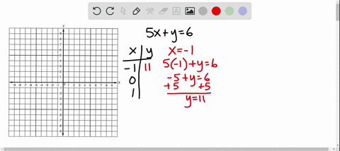 SOLVED:In the following exercises, graph by plotting points. 5 x+y=6