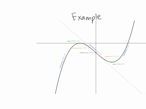 describe-the-way-the-slope-changes-on-the-graph-in-exercise-6