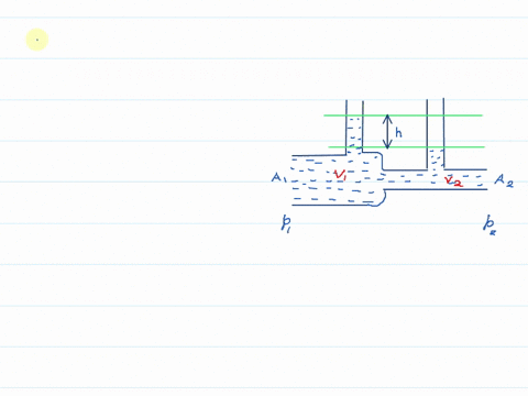 in-a-horizontal-tube-with-area-of-cross-section-a_1-and-a_2-as-shown-in-fig-liquid-is-flowing-with-v