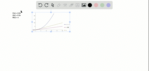 a-cost-function-of-the-form-cxfrac12-x2-reflects-diminishing-returns-to-scale-find-and-graph-the-cos