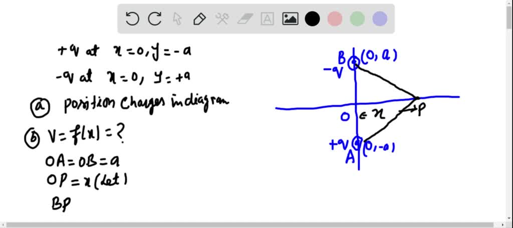 Solved A Positive Charge Q Is Located At The Poi