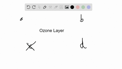 the-ozone-layer-____-a-is-getting-thicker-b-helps-keep-earth-warm-c-is-near-the-ground-d-screens-out