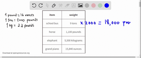 Articulation Motel Spole tilbage SOLVED:Order these objects from heaviest to lightest. (Note: 1 pound =16  ounces, 1 kilogram ≈2.2 pounds, and 1 ton =2,000 pounds) item weight school  bus 9 tons horse 1,100 pounds elephant 5,500 kilograms grand piano 15,840  ounces