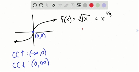 SOLVED:(a) Graph f(x)=√(x) and identify the inflection point. (b) Does ...