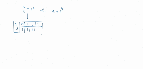 graph-both-equations-using-the-same-set-of-axes-y1x-xy