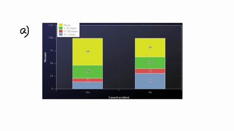 researchers-in-new-zealand-interviewed-907-drivers-at-age-21-they-had-data-on-traffic-accidents-and-