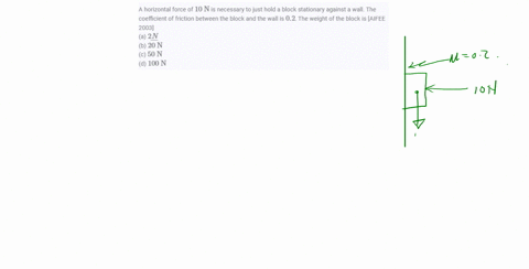 a-horizontal-force-of-10-mathrmn-is-necessary-to-just-hold-a-block-stationary-against-a-wall-the-c-5