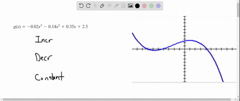 in-problems-19-26-examine-the-graph-of-the-function-to-determine-the-intervals-over-which-the-func-4