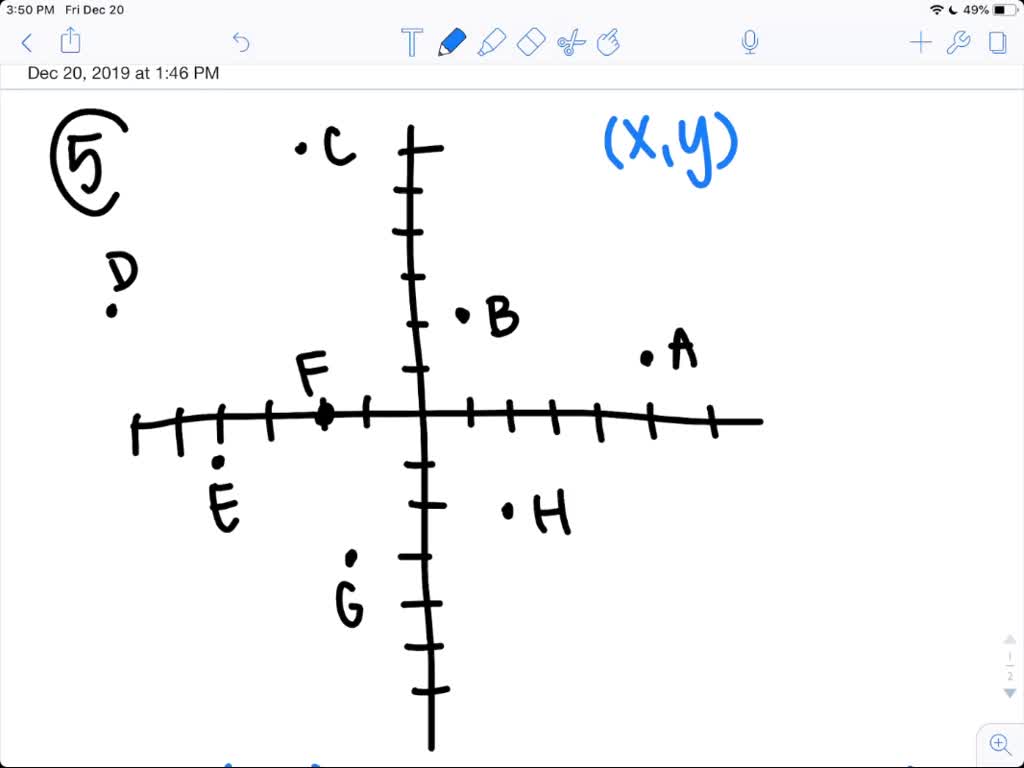 Refer To The Accompanying Figure Which Point Has A y SolvedLib