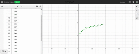 the-growth-chart-below-shows-the-average-height-in-inches-of-a-group-of-100-children-from-2-months-t