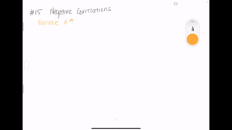 which-statement-best-illustrates-a-negative-correlation-between-the-number-of-hours-spent-watching-t