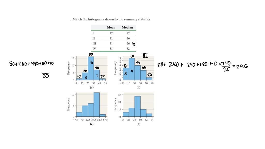 ⏩SOLVEDMatch the histograms shown to the summary statistics Numerade