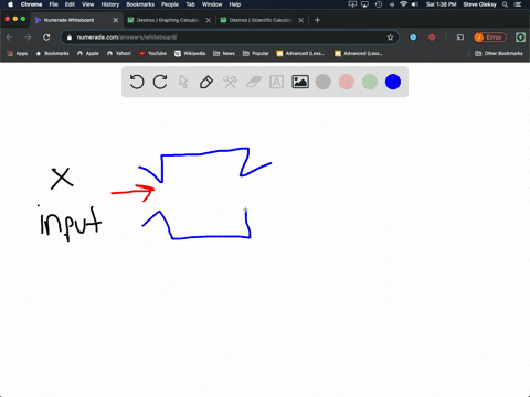 SOLVED:Draw a machine diagram for the function. f(x)=√(x-1)