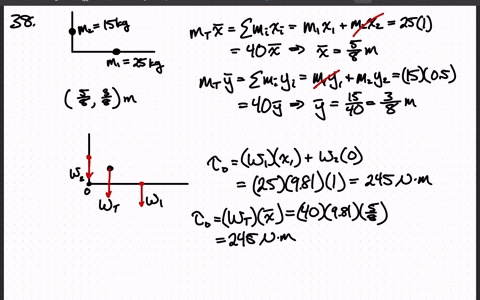 figure-p738-shows-two-thin-beams-joined-at-right-angles-the-vertical-beam-is-150-mathrmkg-and-100-ma