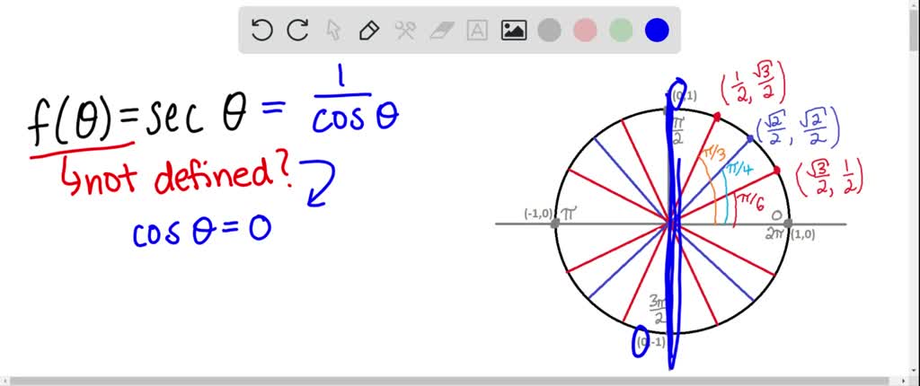 SOLVED:For what numbers θis f(θ)=secθnot defined?