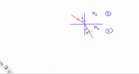 the-bending-of-light-caused-by-the-change-in-the-light-waves-speed-as-it-enters-a-new-optical-medium