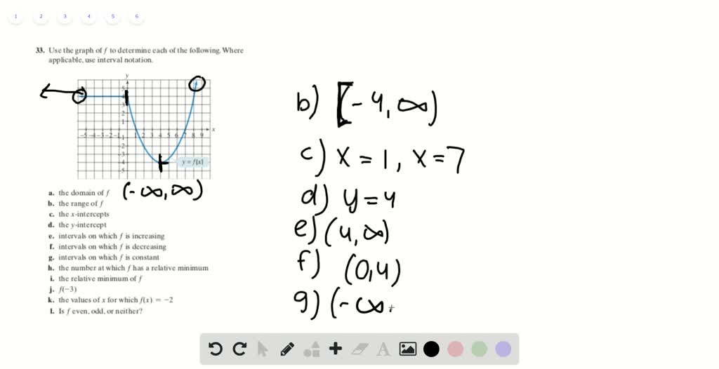 Solved Use The Graph Of F To Determine Each Of The Following Where Applicable Use Interval Notation A The Domain Of F B The Range Of F C The X Intercepts D The