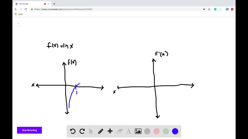 Solved Make A Careful Sketch Of The Graph Of F And Below It Sketch The