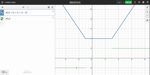 graph-the-functions-then-find-the-extreme-values-of-the-function-on-the-interval-and-say-where-the-8