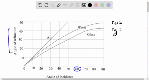 light-in-air-is-incident-on-a-surface-at-an-angle-of-60circ-what-is-its-angle-of-refraction-in-glass