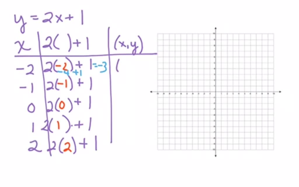 Solved Graph Each Linear Equation In Two Variables Find At Least Five Solutions In Your Table Of Values For Each Equation Y 2 X 1