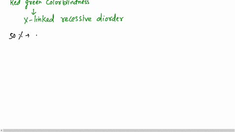 red-green-colorblindness-is-an-x-linked-recessive-disorder-in-humans-your-friend-is-the-daughter-of-