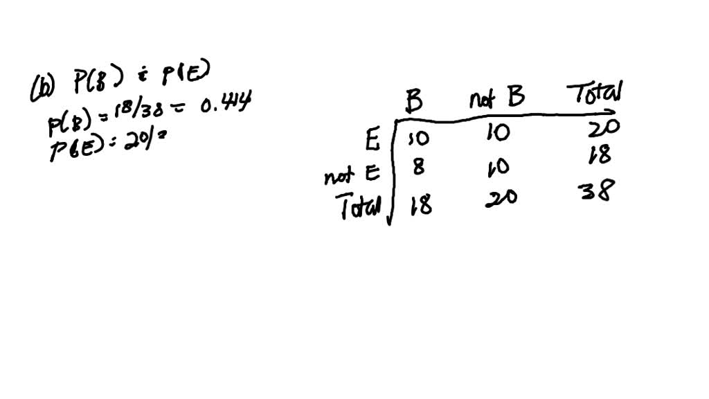 SOLVEDRoulette An American roulette wheel has 38 slots with numbers 1