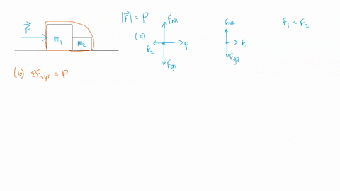 two-blocks-of-masses-m_1-and-m_2-leftm_1m_2right-are-placed-on-a-friction-less-table-in-contact-with