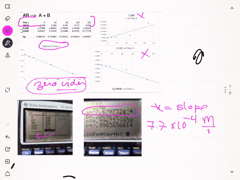 consider-the-following-concentration-time-data-for-the-decomposition-reaction-mathrmab-rightarrow-ma