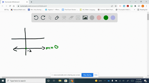 write-the-equation-for-the-line-shown-in-the-given-graph-give-your-answer-in-slope-intercept-form-12