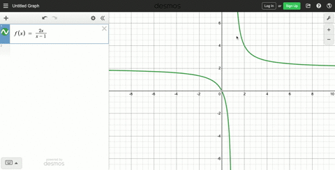 graph-the-rational-functions-locate-any-asymptotes-on-the-graph-fxfrac2-xx-1-2