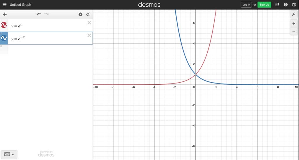 solved-the-figure-shows-the-graph-of-f-x-e-x-use-transformations-of