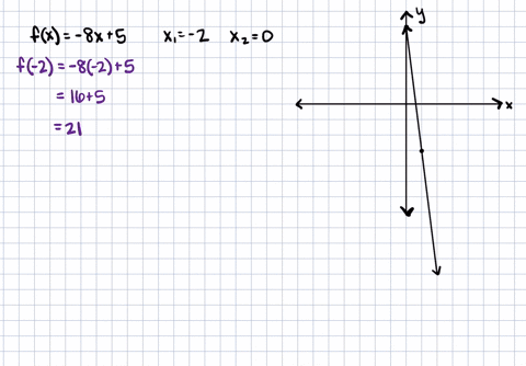 compute-the-average-rate-of-change-of-f-from-x_1-to-x_2-round-your-answer-to-two-decimal-places-wh-2