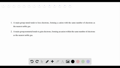 how-do-you-predict-the-charges-of-ions-formed-by-main-group-elements