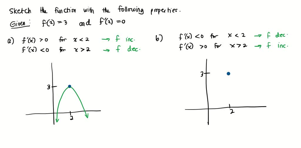 SOLVED:Exer. 35-40: Sketch the graph of a differentiable function f ...