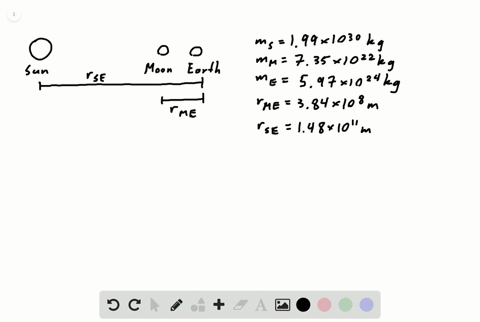 at-new-moon-the-earth-moon-and-sun-are-in-a-line-as-indicated-in-fisure-12-33-find-the-direction-and