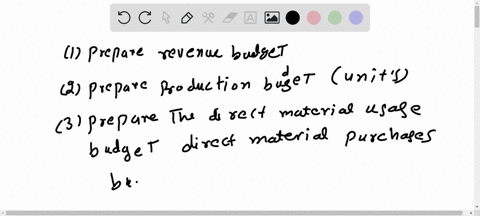 outline-the-steps-in-preparing-an-operating-budget