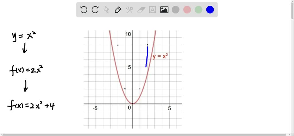 Solved Graph The Function F By Starting With The Graph Of Y X 2 And Using Transformations F X 2 X 2 4