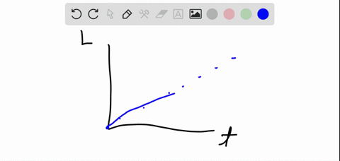 we-have-now-studied-models-for-linear-quadratic-exponential-and-logistic-growth-in-the-real-world--2