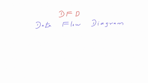 which-of-the-following-are-true-i-a-dfd-should-have-loops-ii-a-dfd-should-not-have-crossing-lines-ii