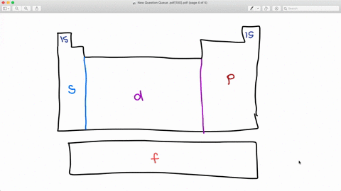 model-make-a-simplified-sketch-of-the-periodic-table-and-label-the-s-p-d-and-f-blocks