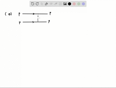 draw-possible-feynman-diagrams-for-the-following-phenomena-a-protons-scattering-off-each-other-b-neu