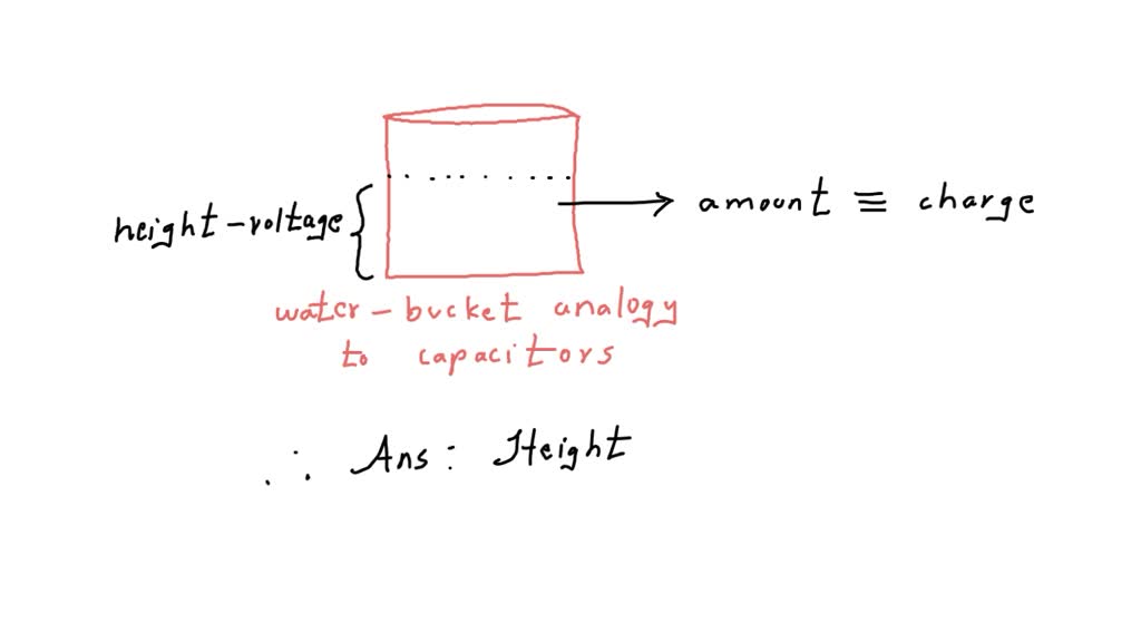 SOLVEDIn the waterbucket analogy to capacitors, what corresponds to